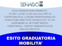 ESITO GRADUATORIA SERVIZI URBANISTICA ED EDILIZIA PRIVATA