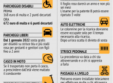 nuovo codice della strada
